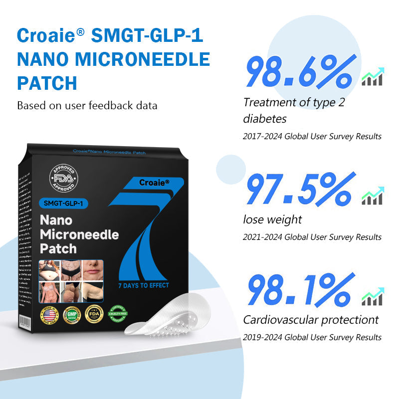 CROAIE® 🌱Nano Microneedle Patch with SMGT-GLP-1 & Matrixyl 3000 – Slimming, Skin Tightening, Blood Sugar Support, No Injection, 7-Day Result