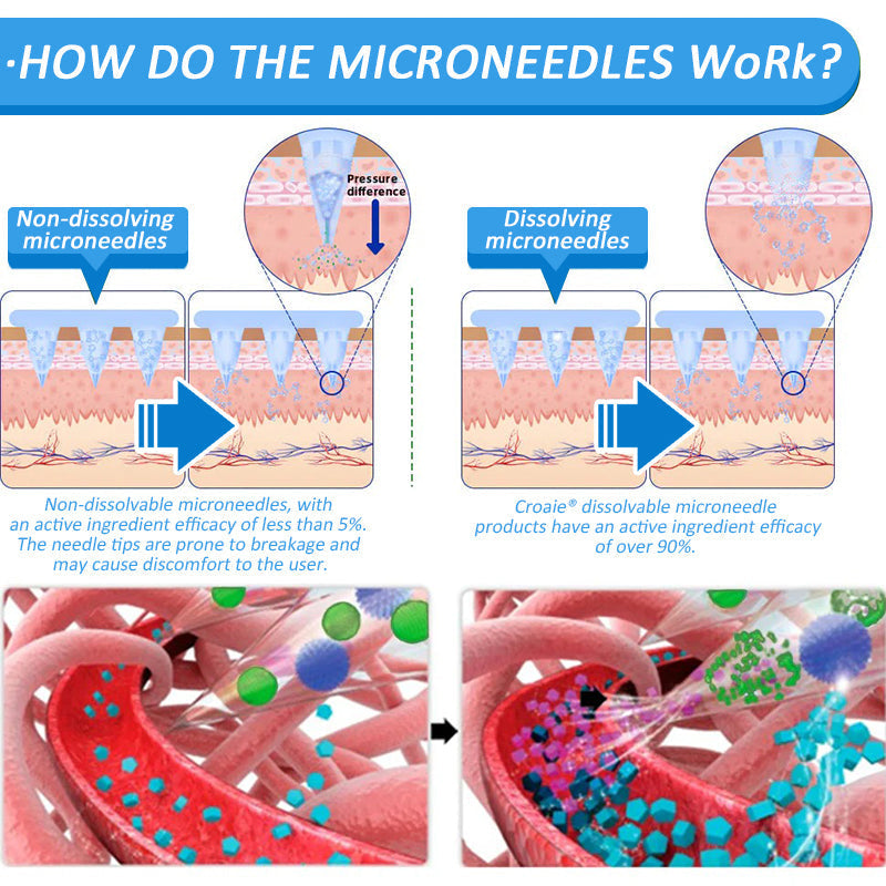 CROAIE® 🌱Nano Microneedle Patch with SMGT-GLP-1 & Matrixyl 3000 – Slimming, Skin Tightening, Blood Sugar Support, No Injection, 7-Day Result