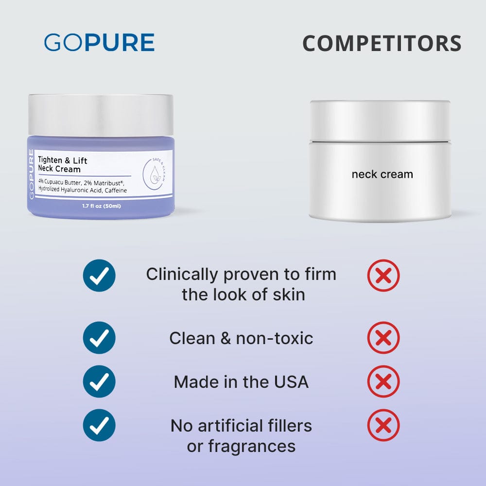 GOPURE Tighten & Lift Neck Cream