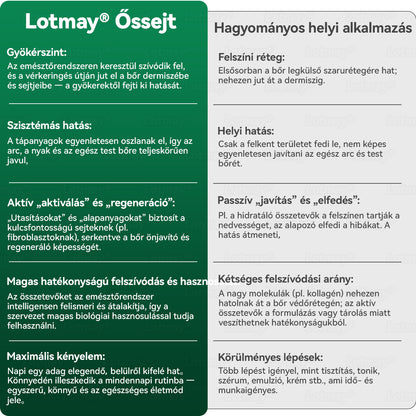 𝑳𝒐𝒕𝑚𝑎𝑦® Ő𝑠𝑠𝑒𝑗𝑡 & 𝐾𝑜𝑙𝑙𝑎𝑔é𝑛 𝑷𝒆𝒑𝒕𝒊𝒅 𝑶𝒓á𝒍𝒊𝒔 𝑪𝒔𝒆𝒑𝒑𝒆𝒌 💧(𝑭𝒆𝒔𝒛𝒆𝒔í𝒕𝒊 𝒂 𝒎𝒆𝒈𝒆𝒓𝒆𝒔𝒛𝒌𝒆𝒅𝒆𝒕𝒕 𝒃ő𝒓𝒕 & 𝑪𝒔ö𝒌𝒌𝒆𝒏𝒕𝒊 𝒂 𝒓á𝒏𝒄𝒌é𝒑𝒛ő𝒅é𝒔𝒕)👍
