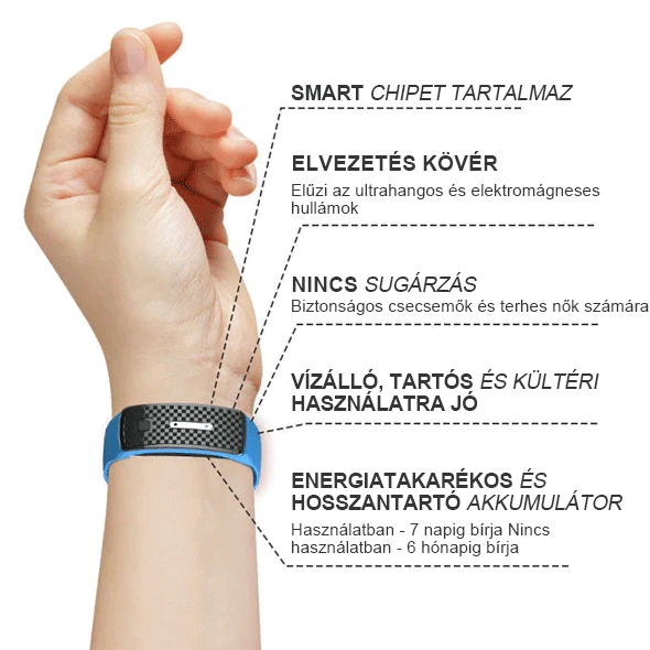 𝐉𝐎𝐒𝐅𝑰𝐓™ Ultrahangos csuklópántok a zsír eltávolítására és méregtelenítésére🎁 (Korlátozott idejű kedvezmény + Orvosi ajánlás)