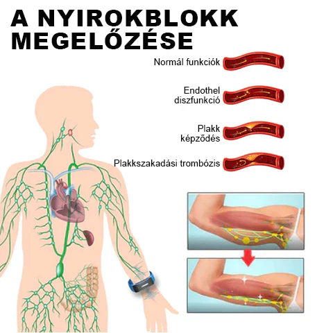 🥑 𝐉𝐎𝐒𝐅𝑰𝐓™ Ultrahangos csuklópántok a zsír eltávolítására és méregtelenítésére