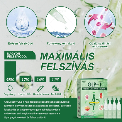 Mayo Klinika ajánlásával | Hivatalos áruház 👨‍⚕️STDEI® GLP-1 Fogyókúrás orális oldat 💥Elhízás, szív- és érrendszeri betegségek, cukorbetegség, alvási apnoe, ízületi problémák stb.