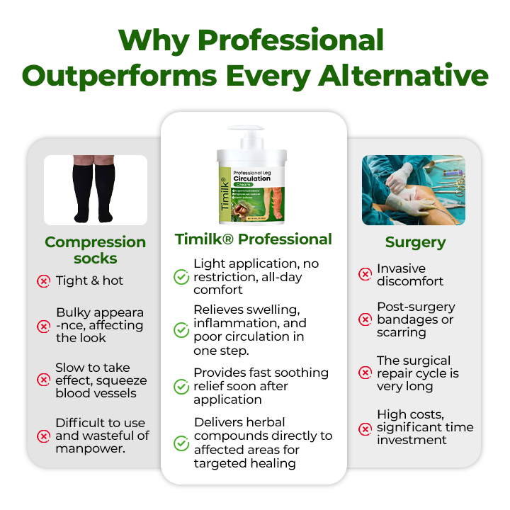 Timilk® Professional lábkeringést serkentő krém